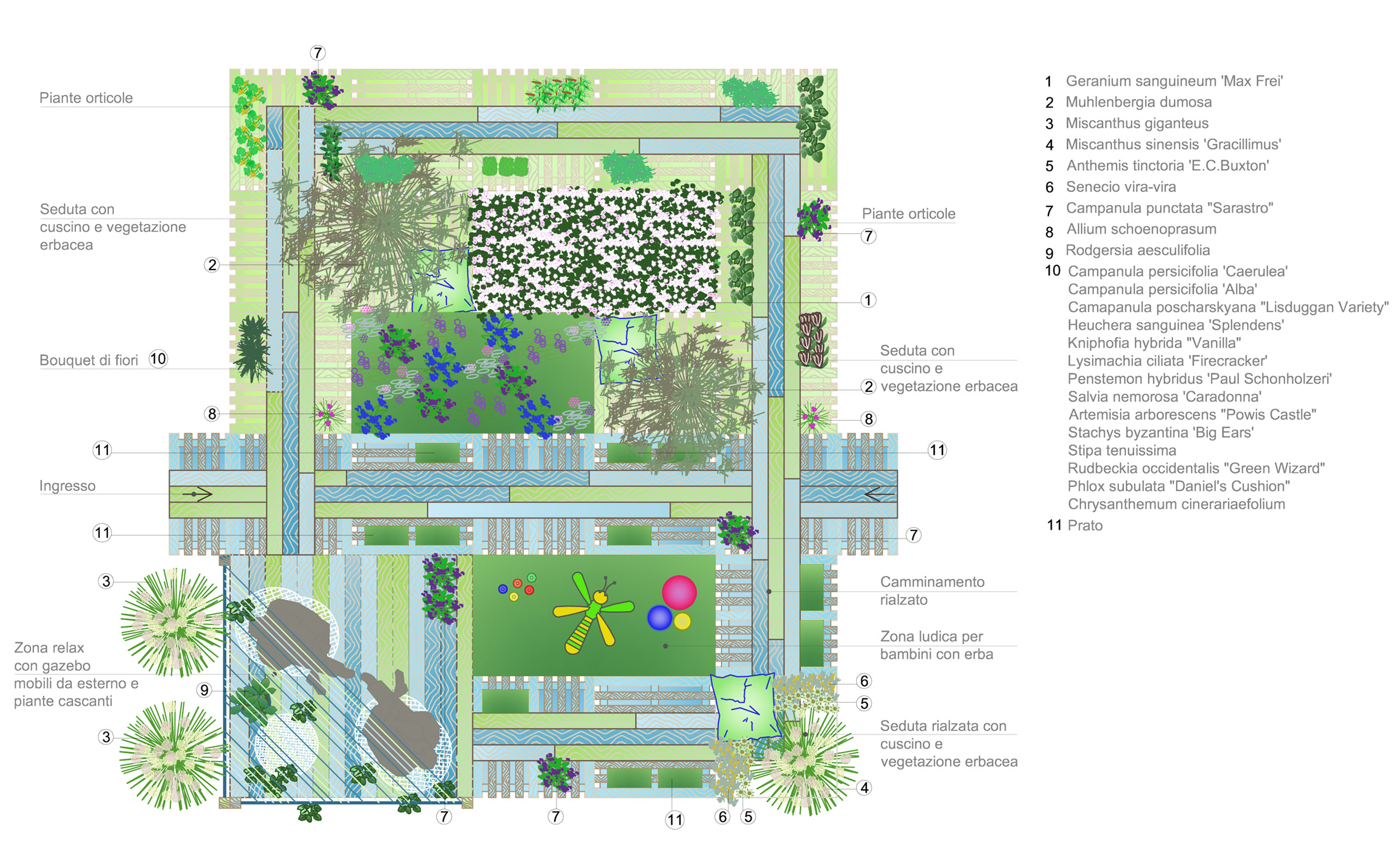 planimetria di progetto